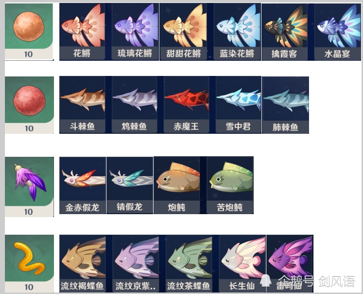 原神:《钓鱼攻略》钩鱼技巧,钩鱼地点,鱼类刷新分布位置!_腾讯新闻