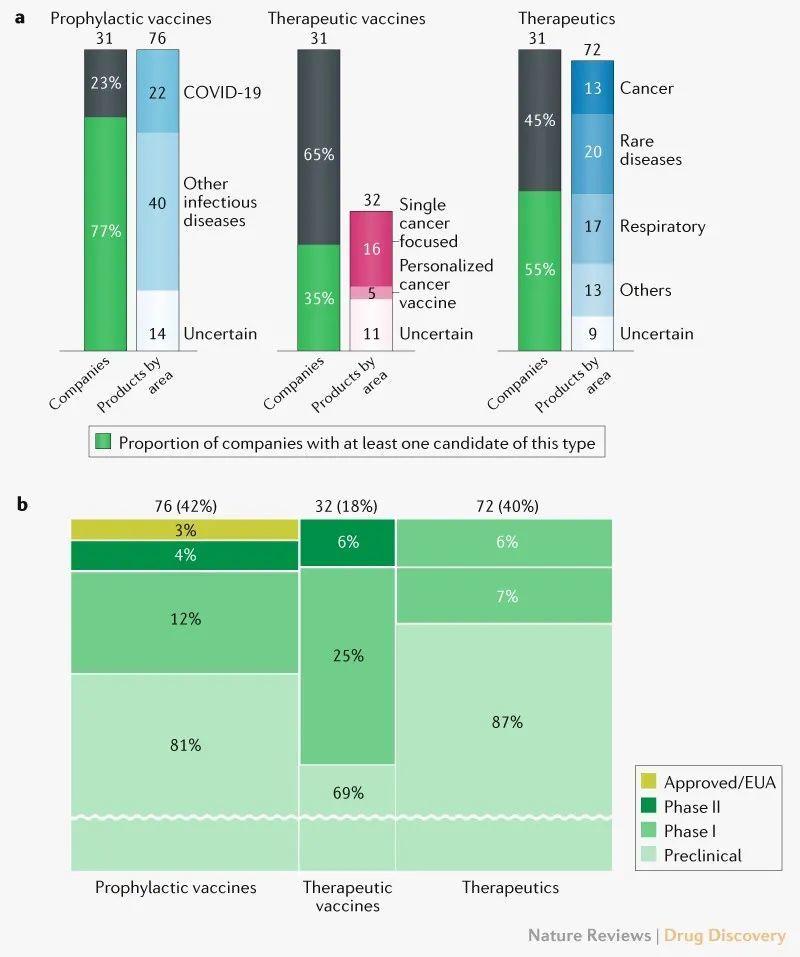 Nature深度综述：mRNA技术的开发策略与未来_腾讯新闻