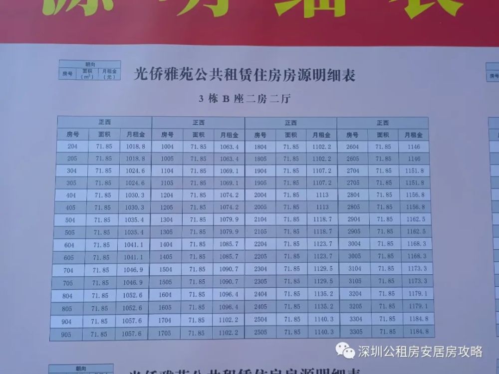 光侨雅苑独家爆料房源明细表你准备好了吗