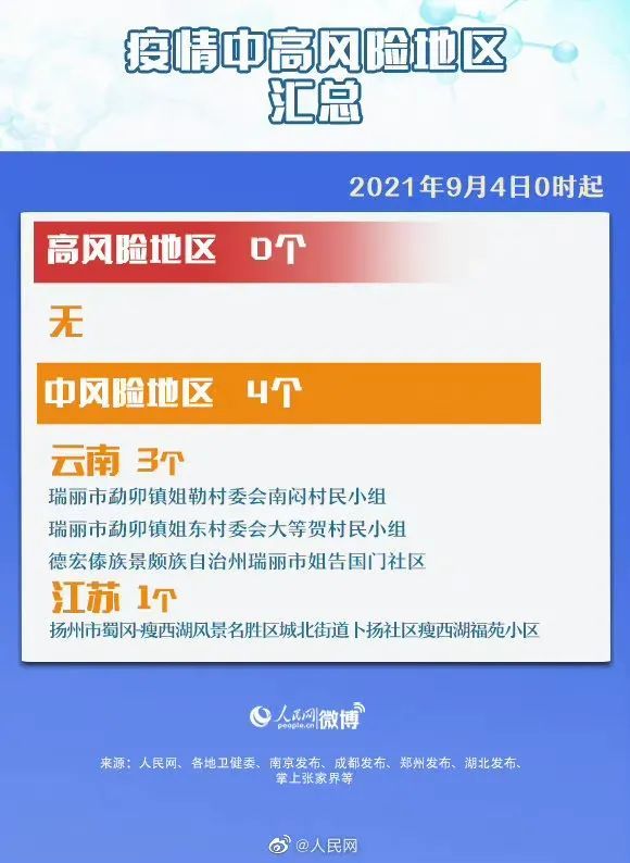 全国中高风险地区汇总
