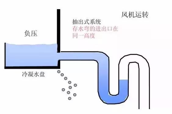 【技术】空调冷凝水管存水弯的问题及解决办法