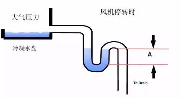 【技术】空调冷凝水管存水弯的问题及解决办法