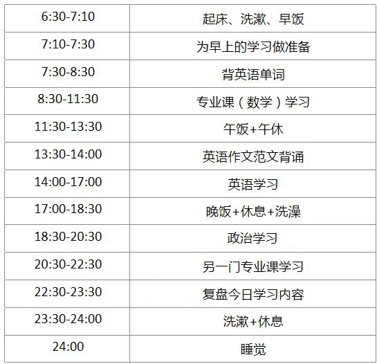 9-12月考研复习时间表