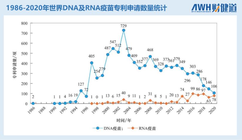 营收收窄促财富股份生物比拼复星