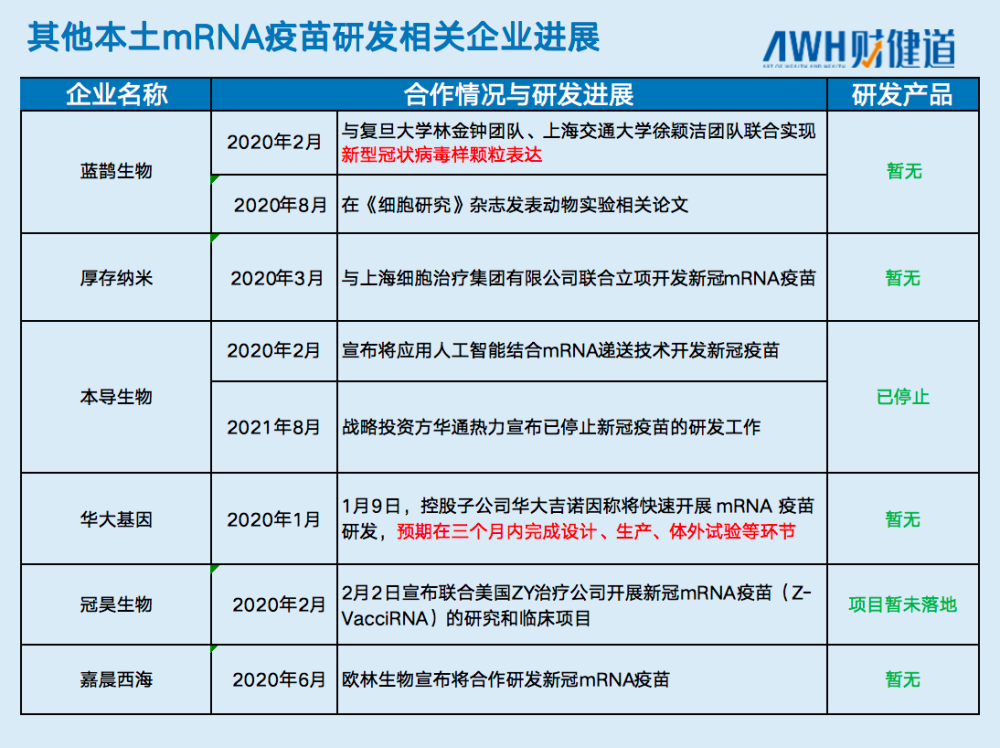 营收收窄促财富股份生物比拼复星