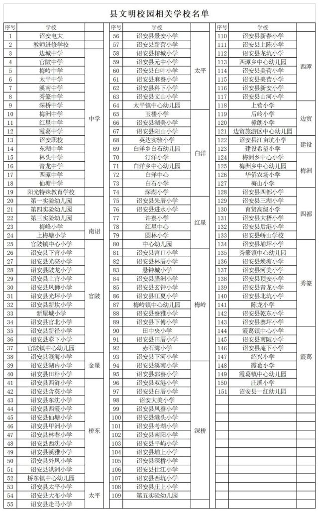 第一届诏安县文明家庭拟表彰建议名单1.