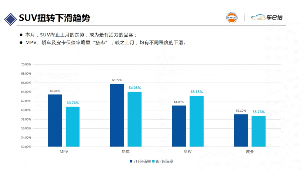 车辆保值排行榜_排名最高的竟不是日系车!汽车品牌保值率排行