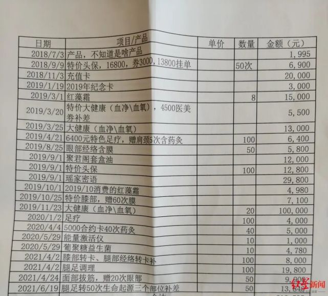 71岁老太3年消费40万