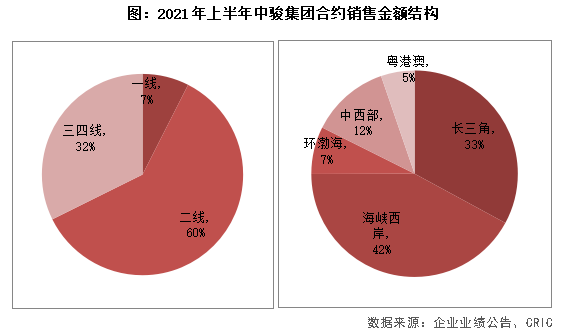 中報點評44|中駿集團:一體兩翼戰略下,更加註重整體效益提升_騰訊新聞