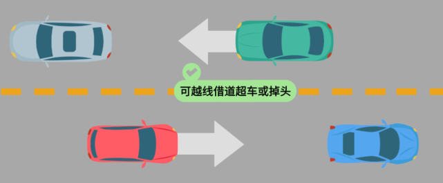 這樣軋著虛線開車也違法!|轎車|車行道|雙黃線