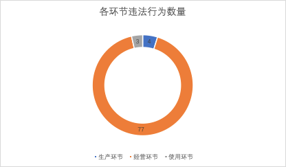 律师视点｜违法成本大幅提高背景下，医疗器械合规“雷区”有哪些？新乡茱莉英语怎么样