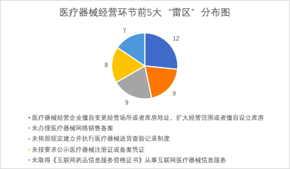 律师视点｜违法成本大幅提高背景下，医疗器械合规“雷区”有哪些？新乡茱莉英语怎么样