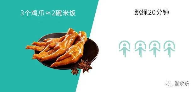 脂玫樂減肥瘦身真沒想到這些食物竟然是熱量炸彈