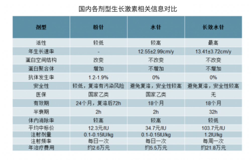 跟矮比起来 谁还在乎增高针的副作用 腾讯新闻