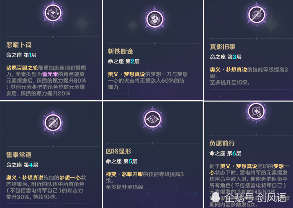 原神角色攻略雷电将军培养搭配指南