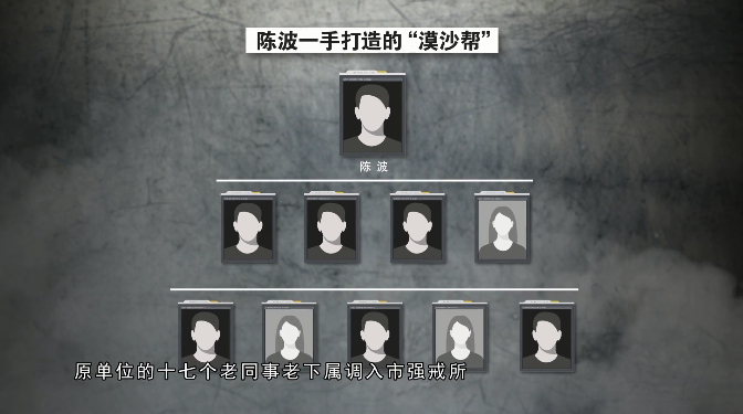 陈波被调到昆明戒毒所后,便联系老下属抛出"橄榄枝",原单位有17人在他
