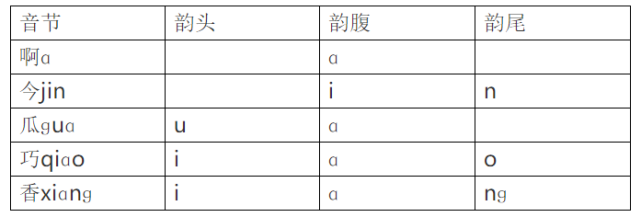 韵母有哪些（韵母有哪些24个）