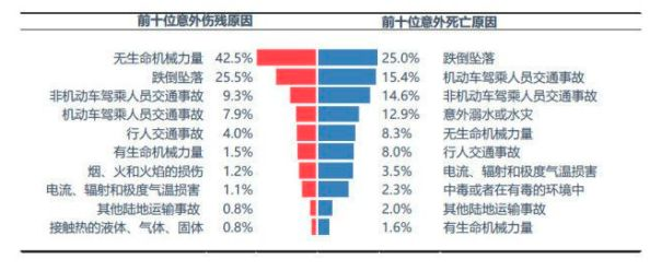 一个人意外死亡或受伤的几率究竟多少?不再被保险推销欺骗