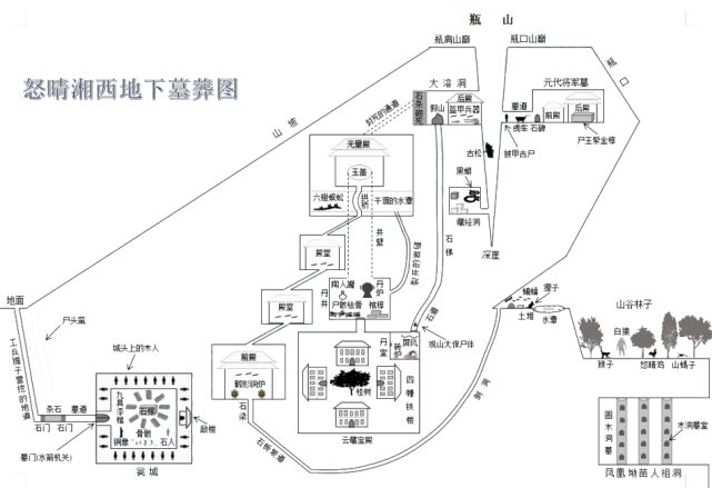 龙岭迷窟的墓构造图图片