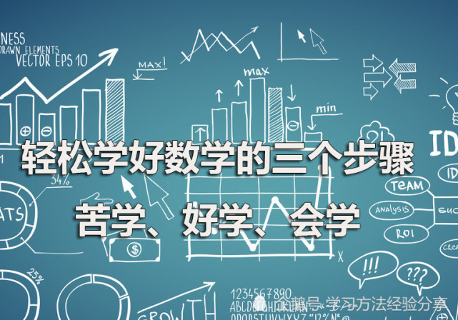 轻松学好数学的三个步骤:苦学,好学,会学_腾讯网