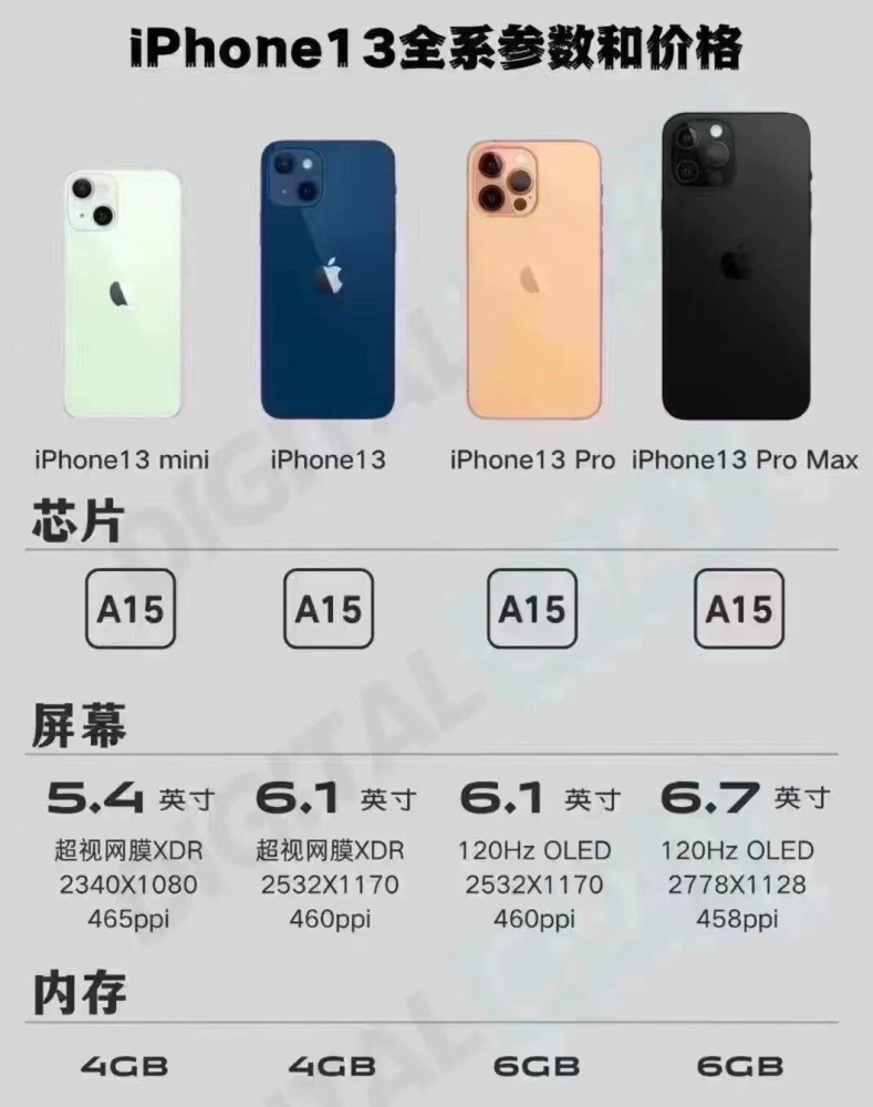 iphone 13 叒双又曝光了一个黑科技!太6了……_腾讯新闻