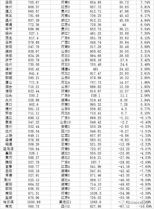 西安人口密度分布图_佛山,正式晋级!广州、深圳、成都、苏州、杭州、西安均