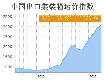 全球集裝箱海運價格大幅上漲美國通脹如何解決