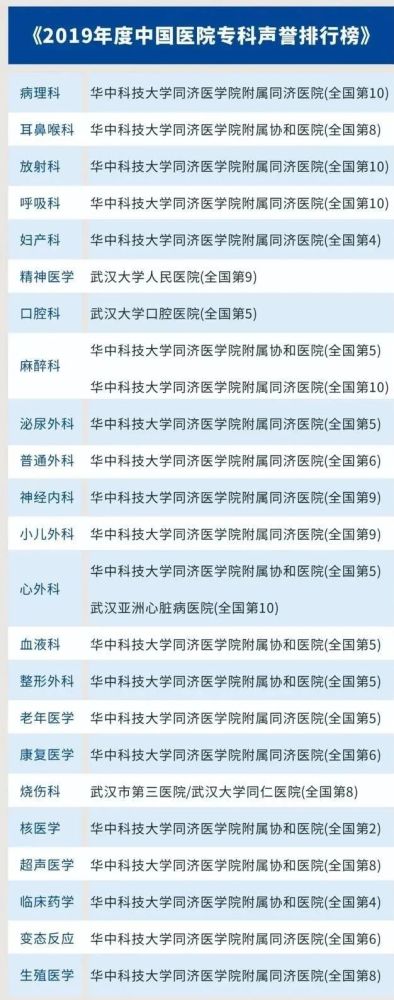私人医院排行_重磅!最新中国私立医院100强排名出炉