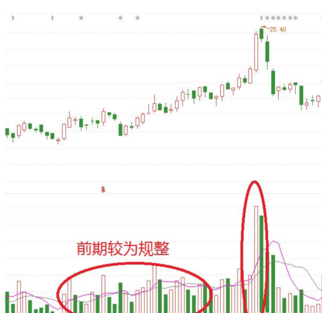 股市老手都喜欢看成交量,缩量放量是什么意思?别再傻傻分不清了