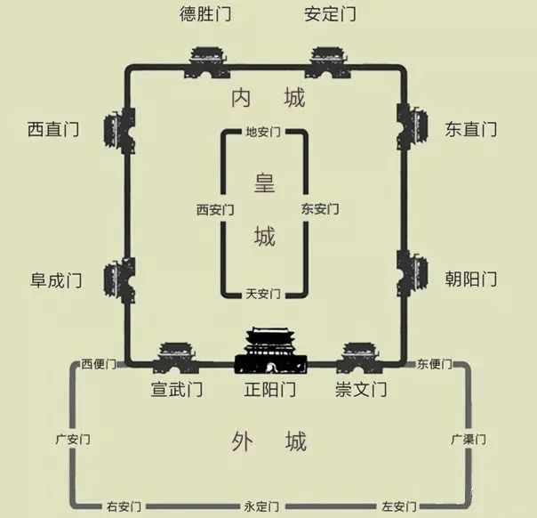北京有很多地名都带门,比如:前门,崇文门,东直门,和平门,喇叭沟门儿