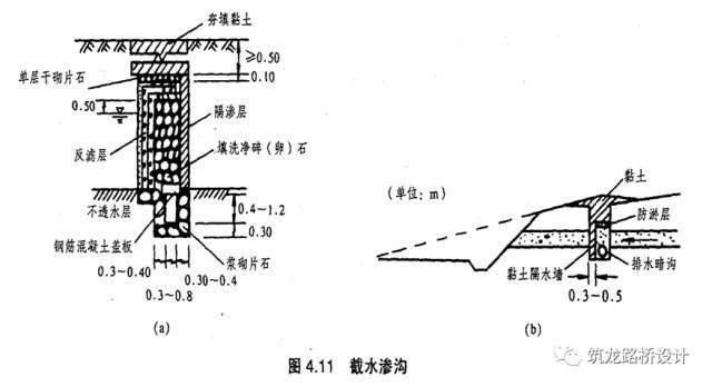 支撑渗沟