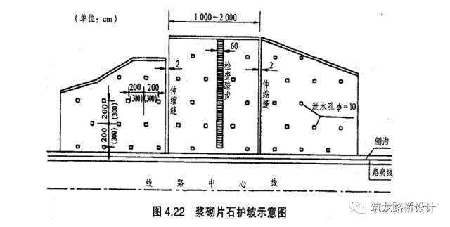 25的土質或土石邊坡,並經常有少量地下水滲出,厚度一般為0.3m.