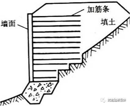 4,鋼筋混凝土懸臂式和扶壁式二,擋土牆的構造(重力式擋土牆)牆身,基礎