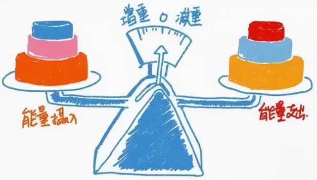 能量均衡
