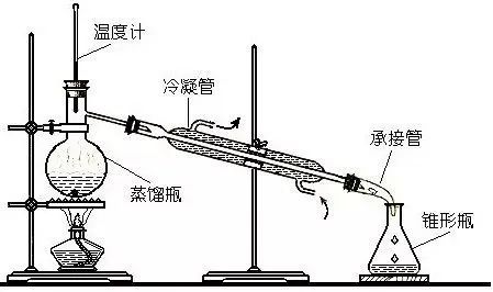 組裝水浴加熱裝置.7,量筒:量取一定體積的液體;精確度:0.1 ml.