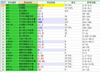 幼稚粒細胞增多,wnr通道可見嗜鹼性粒細胞