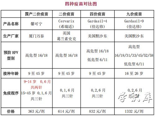 默沙東疫苗,價格昂貴,0,2,6月三針,單隻1332元,共計3999元,近四千元