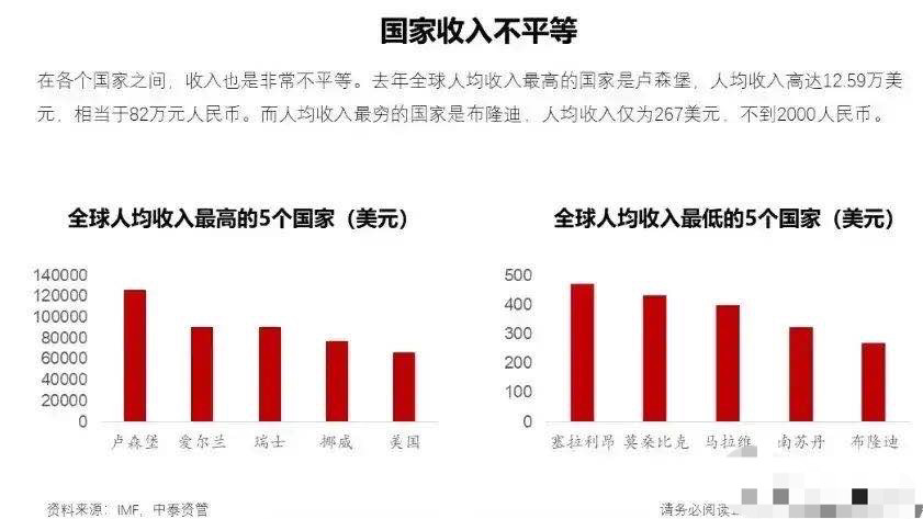 人均gdp最高的_人均GDP曾超香港,这个四线城市“砸钱要人”:最高1亿,还可再追...