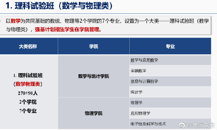 重庆大学普通类专业整合成6大类