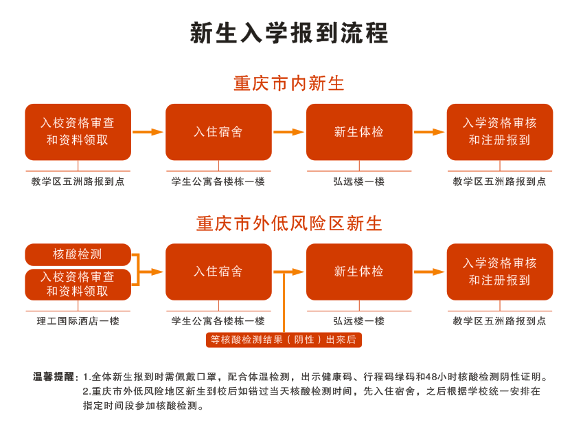 体温单漏项鱼骨图图片