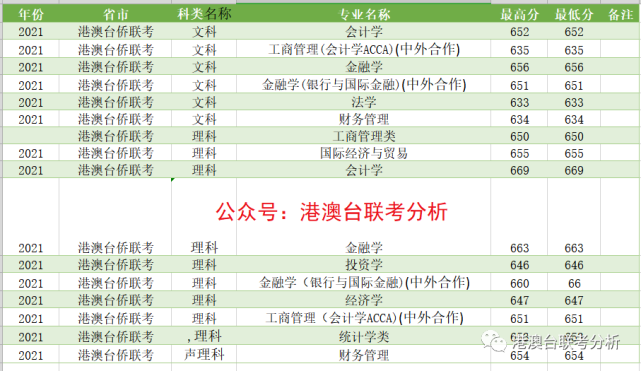 2821年廣東高考分?jǐn)?shù)線_廣東2024年高考分?jǐn)?shù)線_今年高考廣東分?jǐn)?shù)線