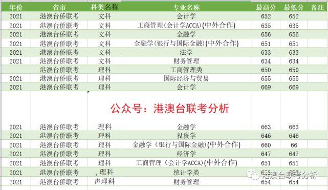 2821年广东高考分数线_广东2024年高考分数线_今年高考广东分数线