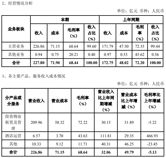 11座万达广场将在9月开业,贾晋燕履新招商商管副总