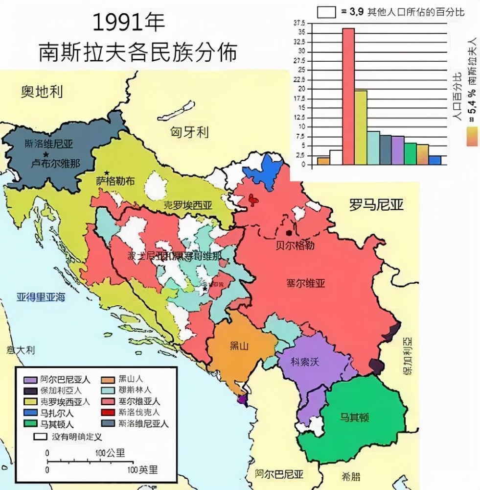 黑山,波黑和北马其顿六个成员国组成,除了这六大民族之外,南斯拉夫还