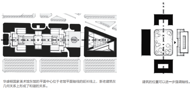 從而起到延長軸線的作用,如貝聿銘設計的美國華盛頓國家美術館東館,其