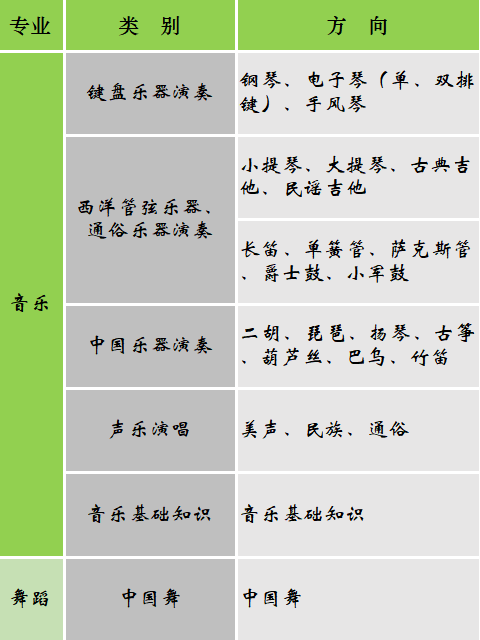 2021年9月武漢音樂學院社會藝術水平考級簡章