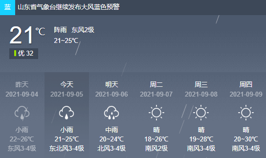 東營下週天氣預報出爐!還有雨嗎?