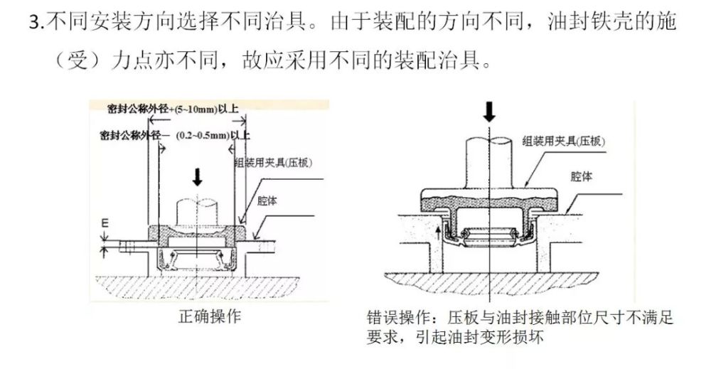 史上最全骨架油封的安装方法及注意事项收藏起来慢慢看