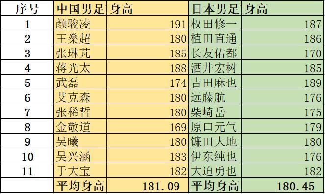 足球场上是残酷的只有认清日本足球才能提高自己有所进步 全网搜