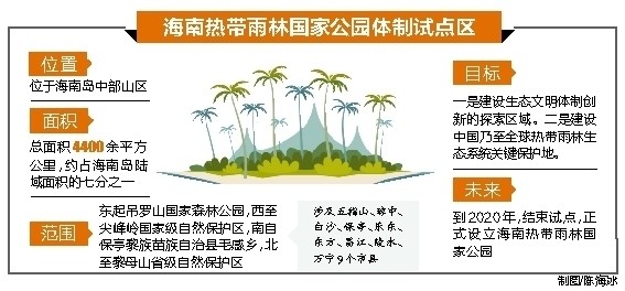 海南热带雨林国家公园总面积约4400平方千米,其森林覆盖率已经高达95.